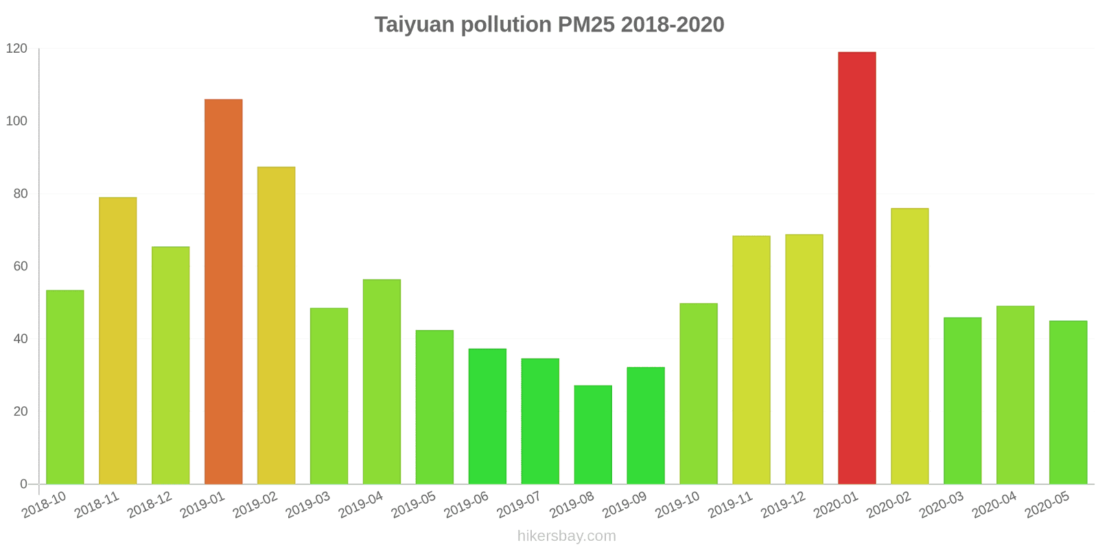 pollution pm25 hikersbay.com