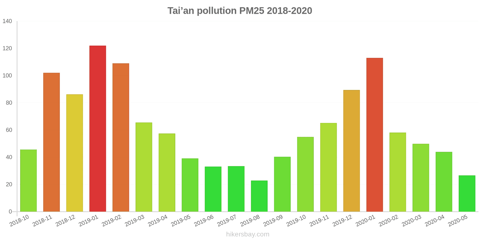 pollution pm25 hikersbay.com