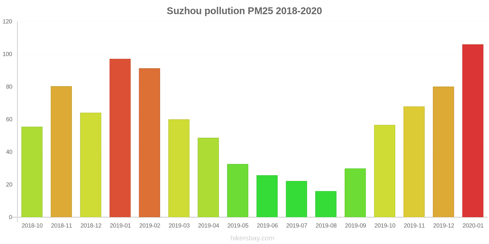 pollution pm25 hikersbay.com