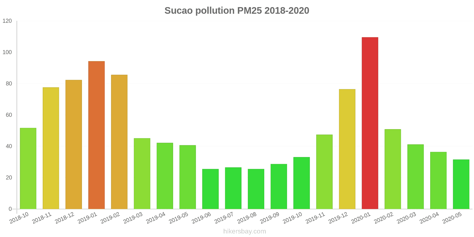 pollution pm25 hikersbay.com