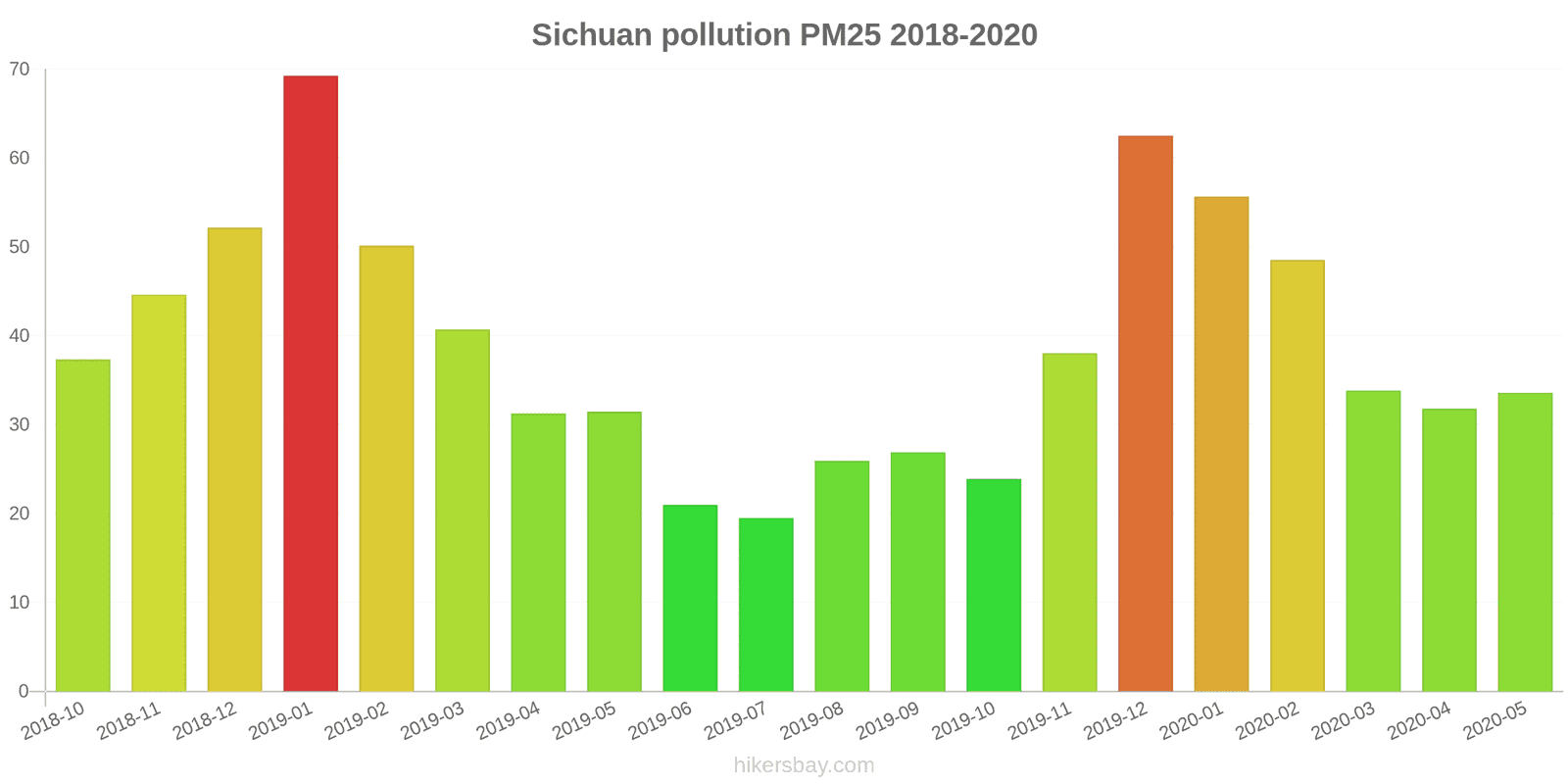 pollution pm25 hikersbay.com