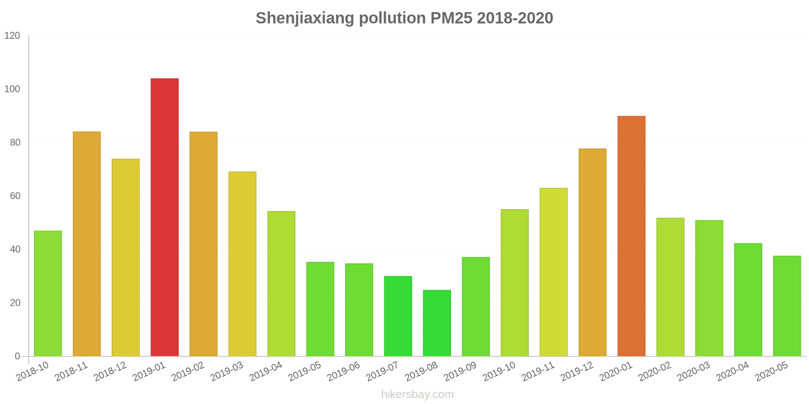 pollution pm25 hikersbay.com