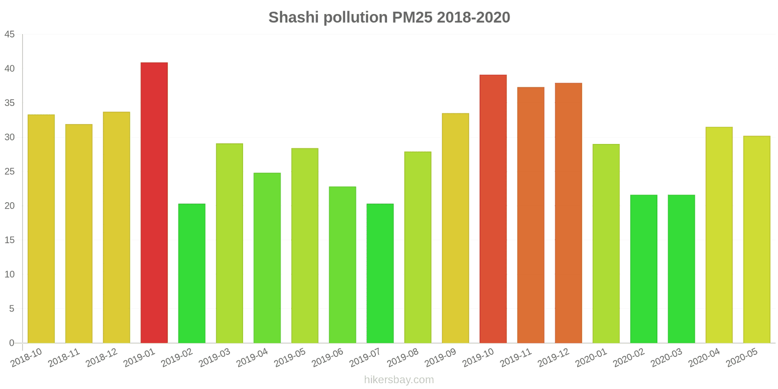 pollution pm25 hikersbay.com