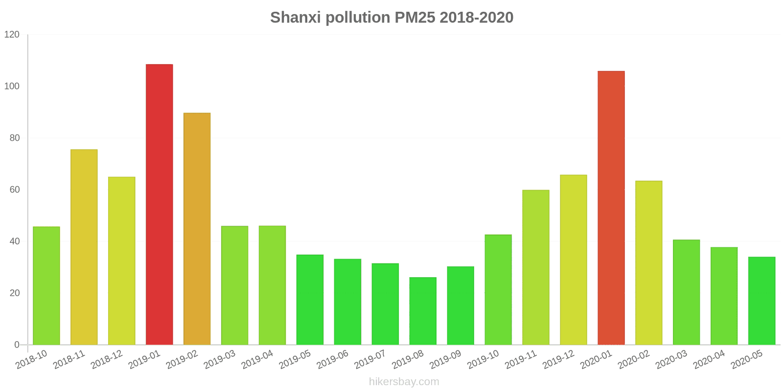 pollution pm25 hikersbay.com