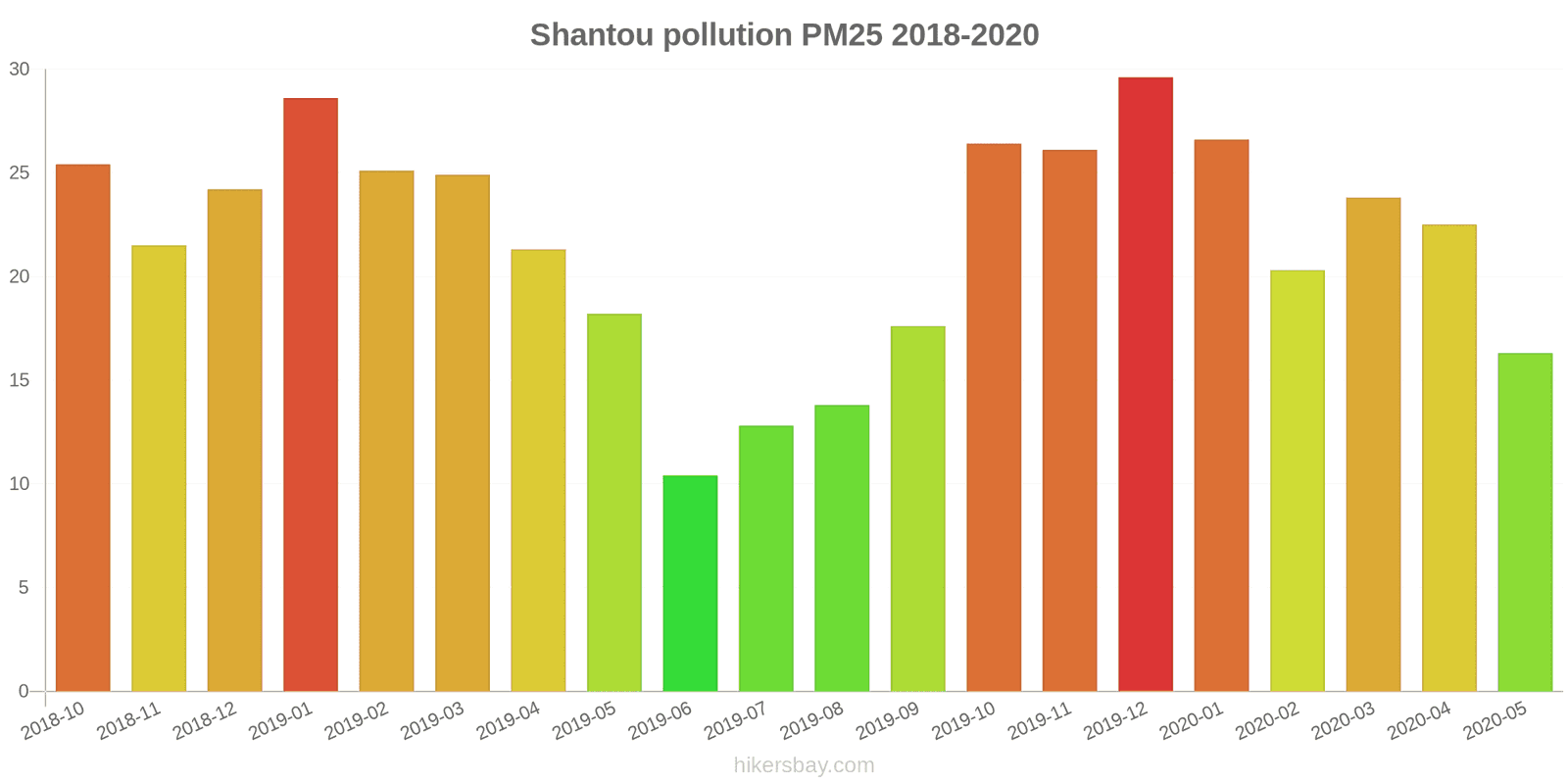 pollution pm25 hikersbay.com