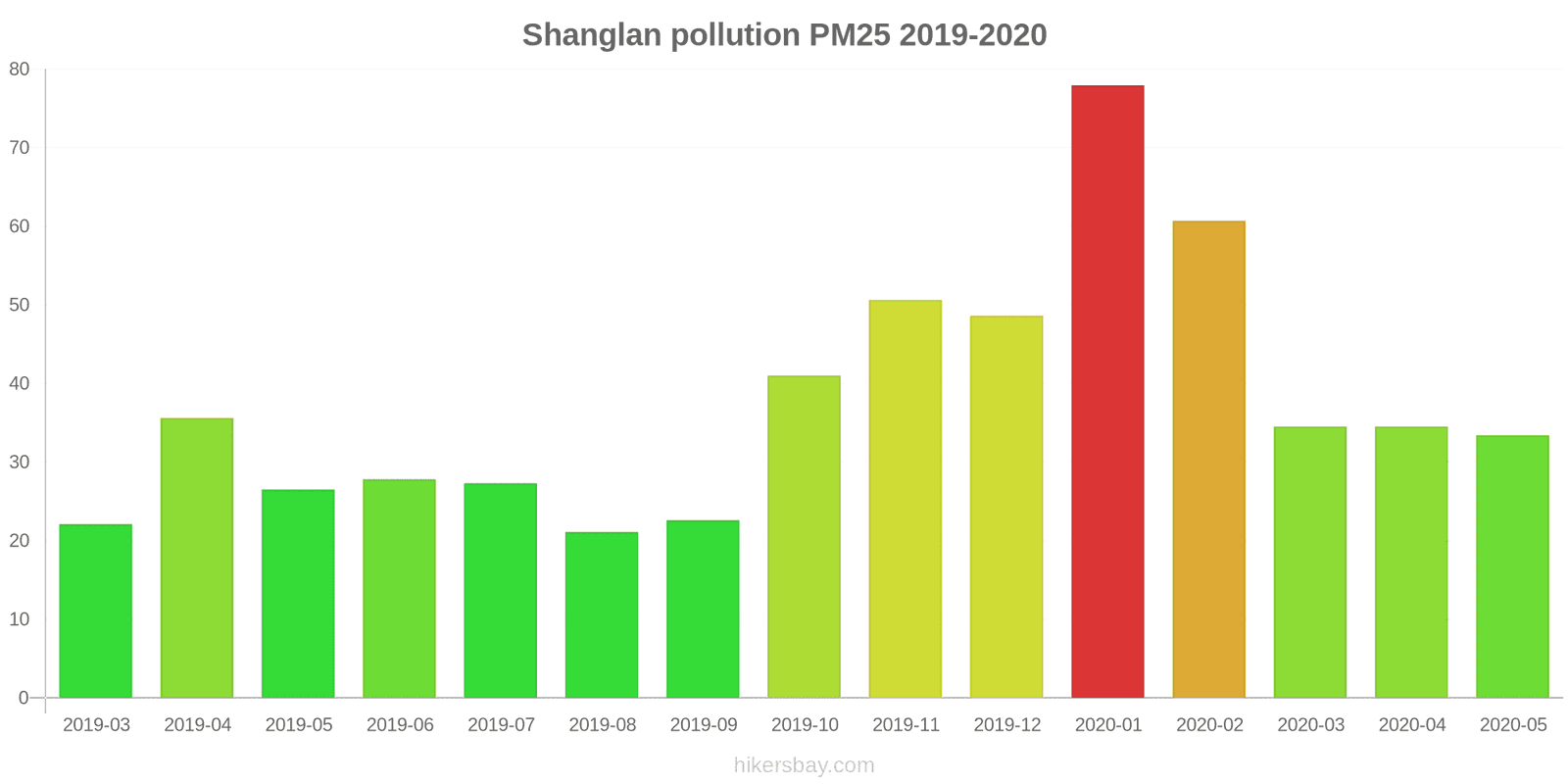 pollution pm25 hikersbay.com