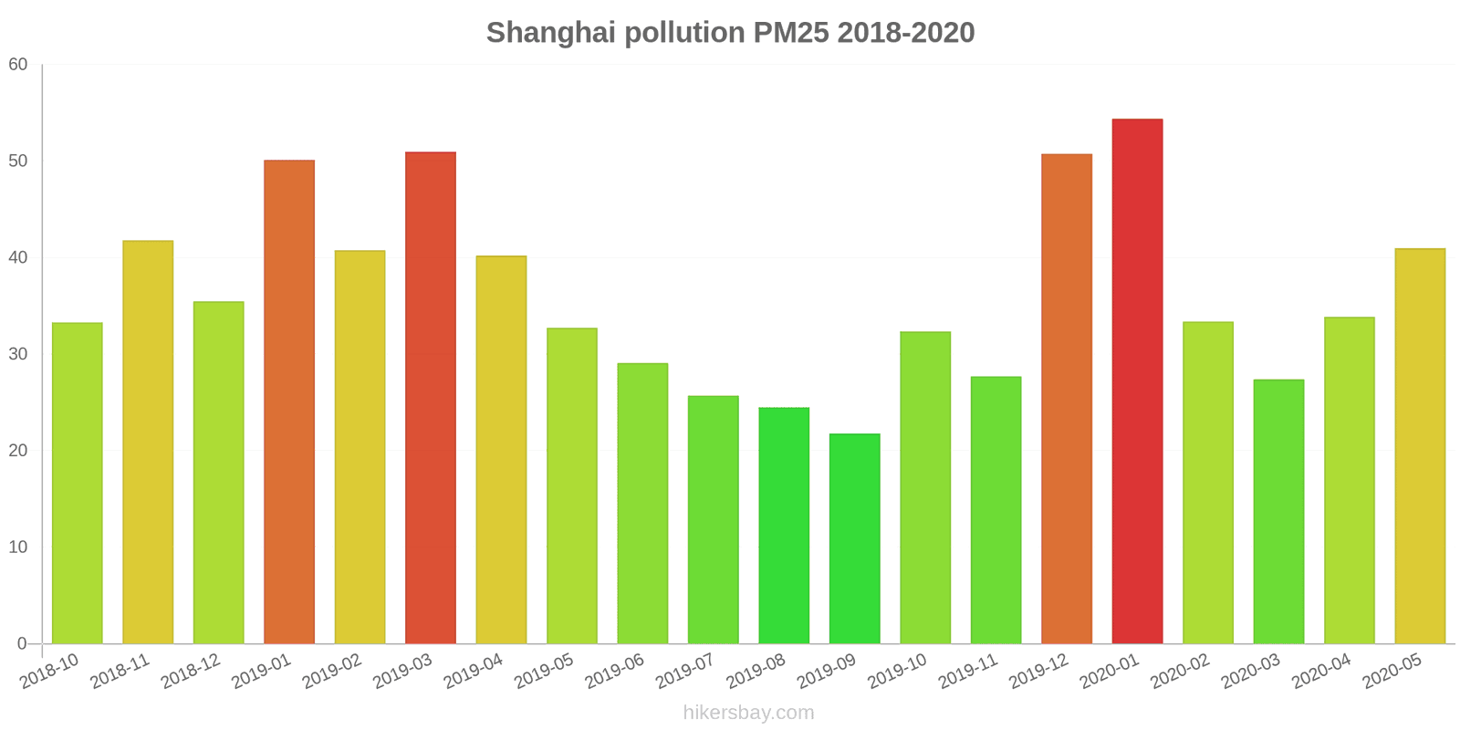 pollution pm25 hikersbay.com