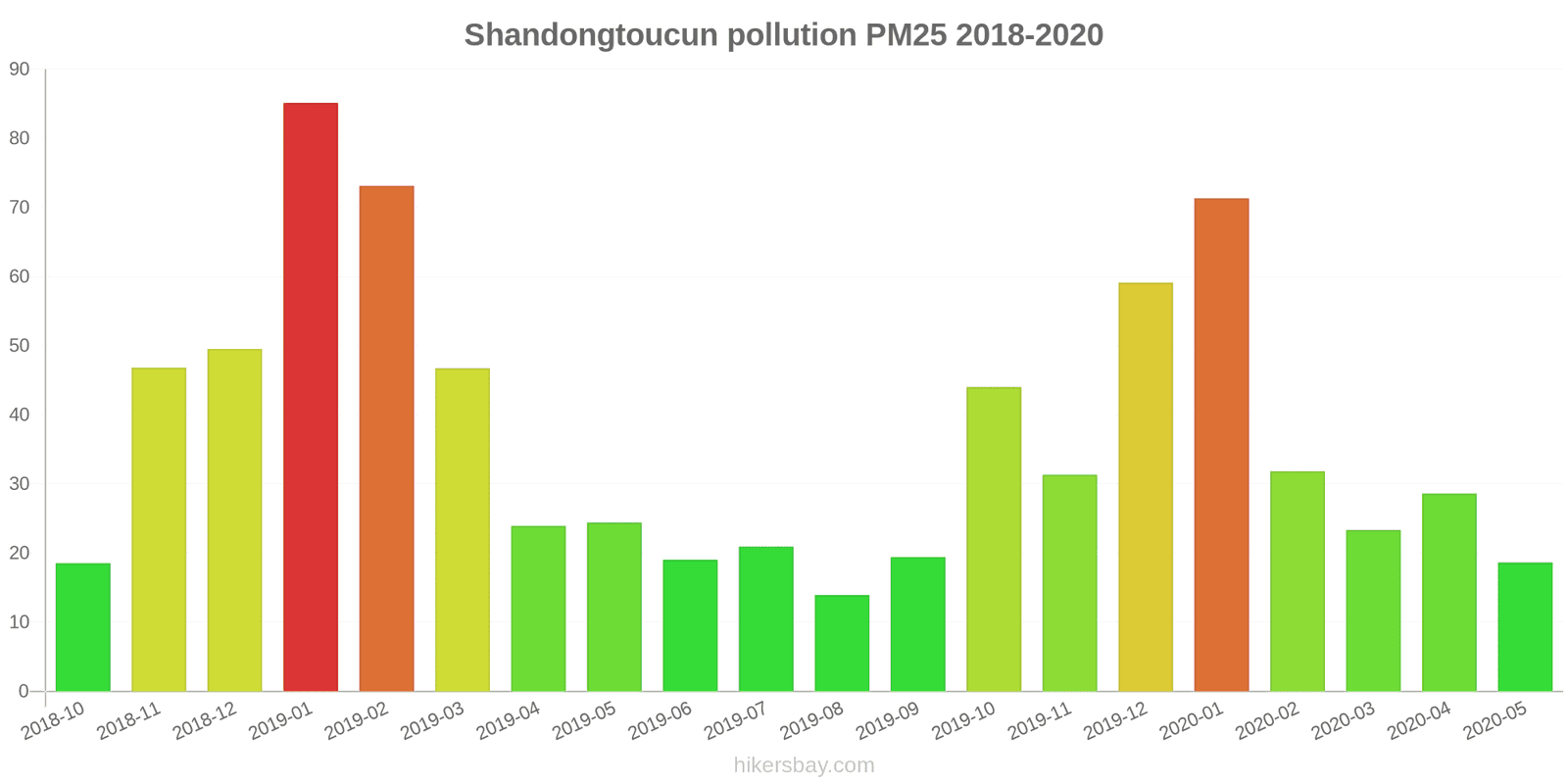 pollution pm25 hikersbay.com