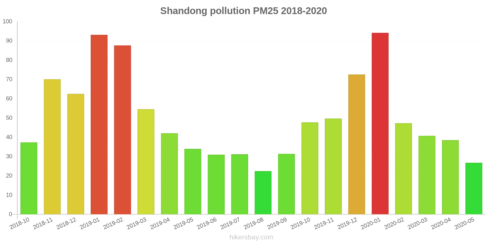 pollution pm25 hikersbay.com