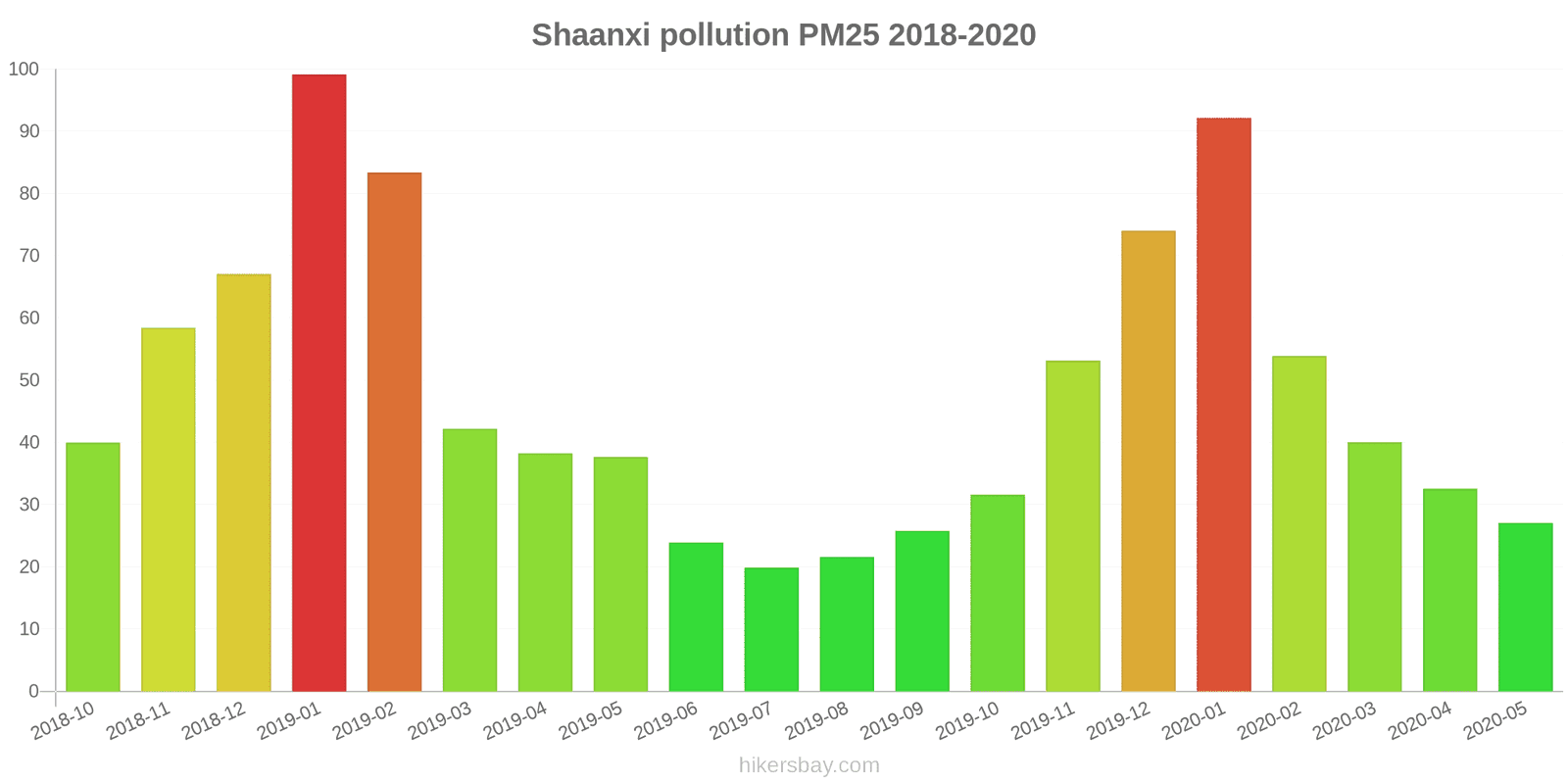 pollution pm25 hikersbay.com