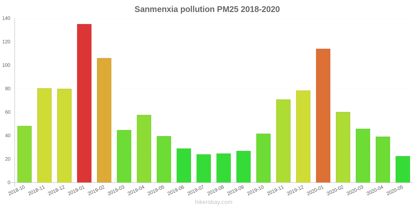 pollution pm25 hikersbay.com