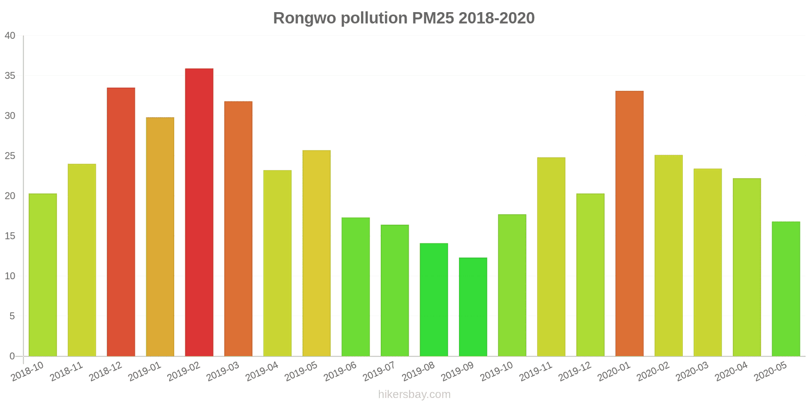 pollution pm25 hikersbay.com