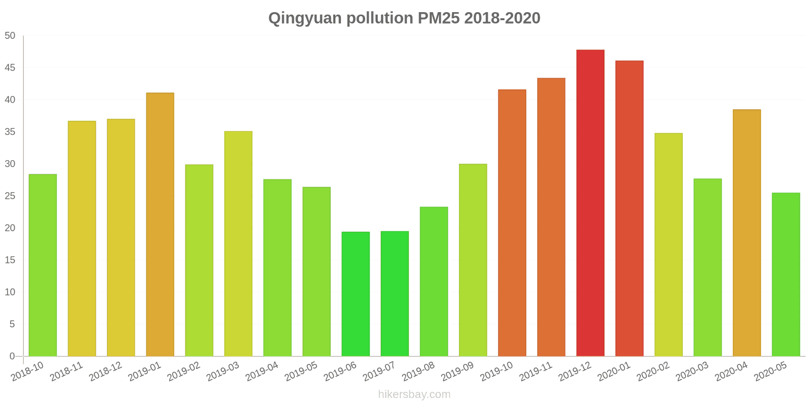 pollution pm25 hikersbay.com