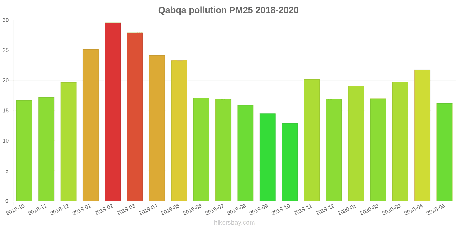 pollution pm25 hikersbay.com
