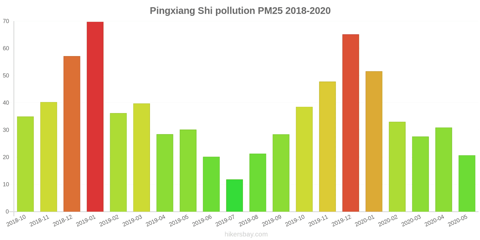 pollution pm25 hikersbay.com