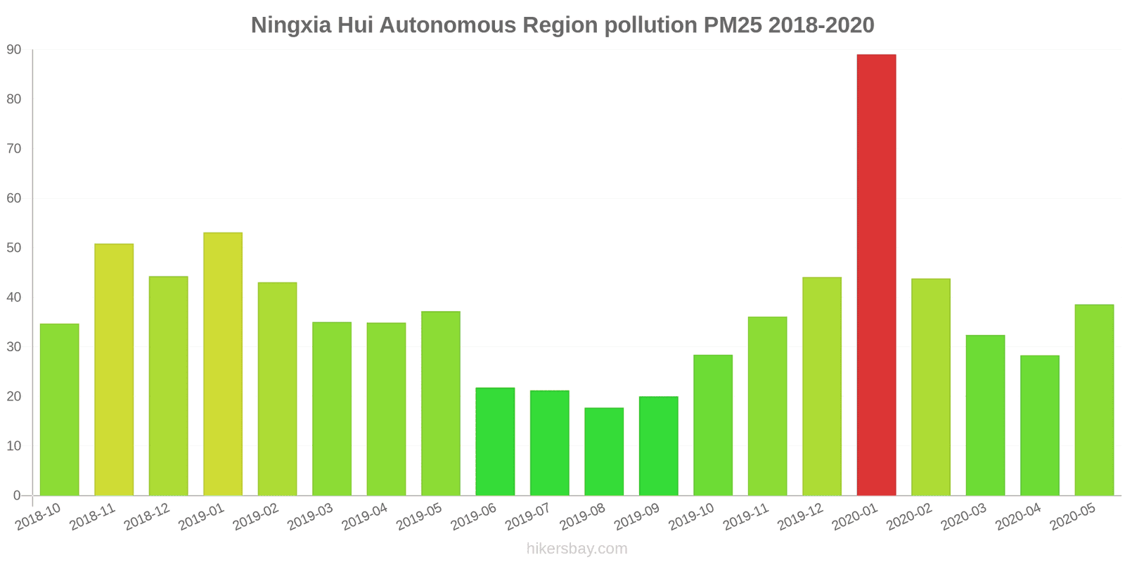 pollution pm25 hikersbay.com
