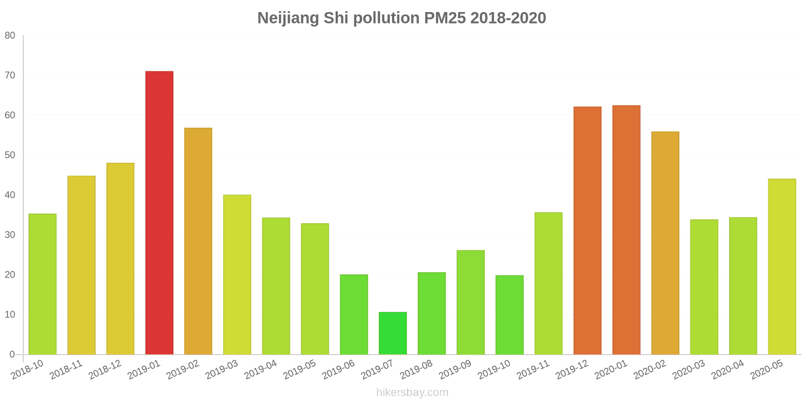 pollution pm25 hikersbay.com