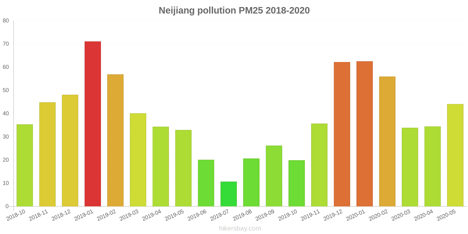 pollution pm25 hikersbay.com