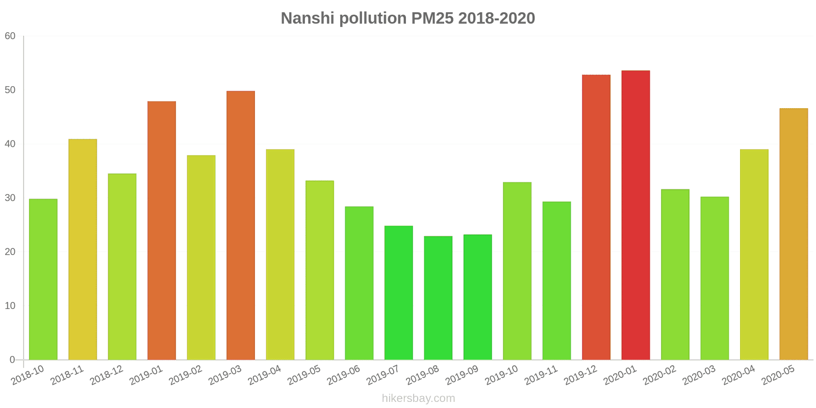 pollution pm25 hikersbay.com
