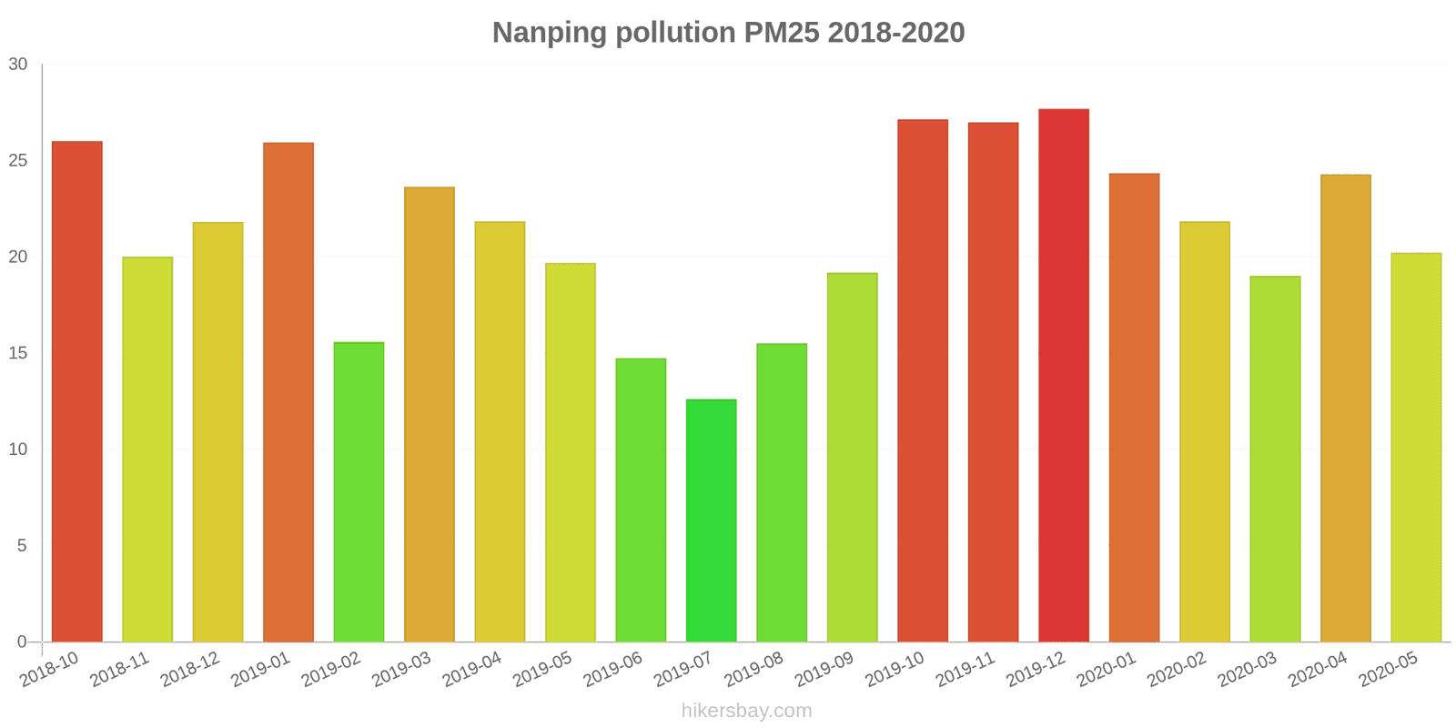 pollution pm25 hikersbay.com