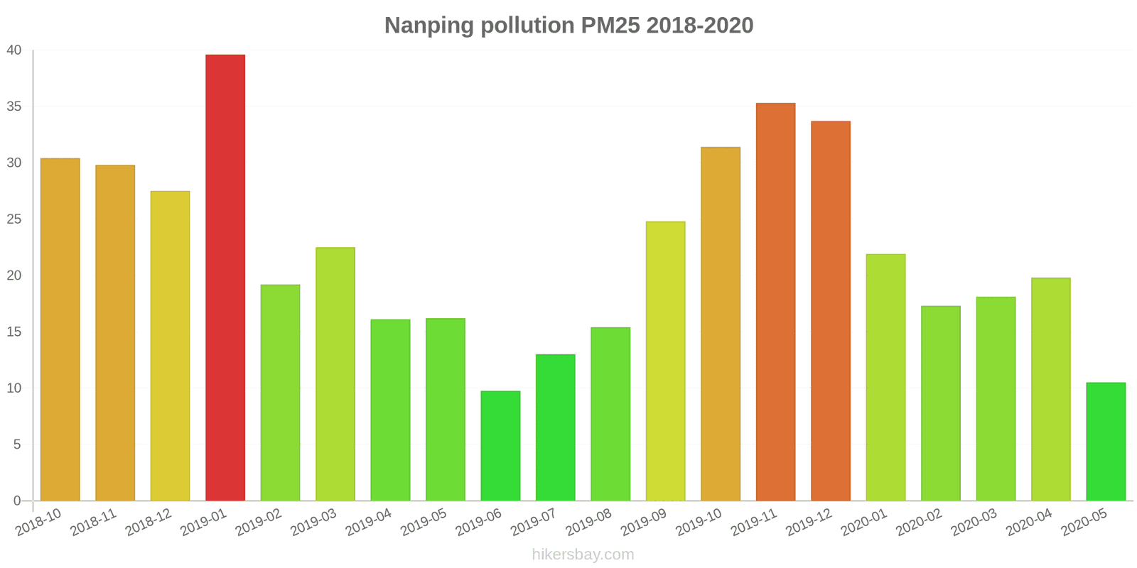 pollution pm25 hikersbay.com