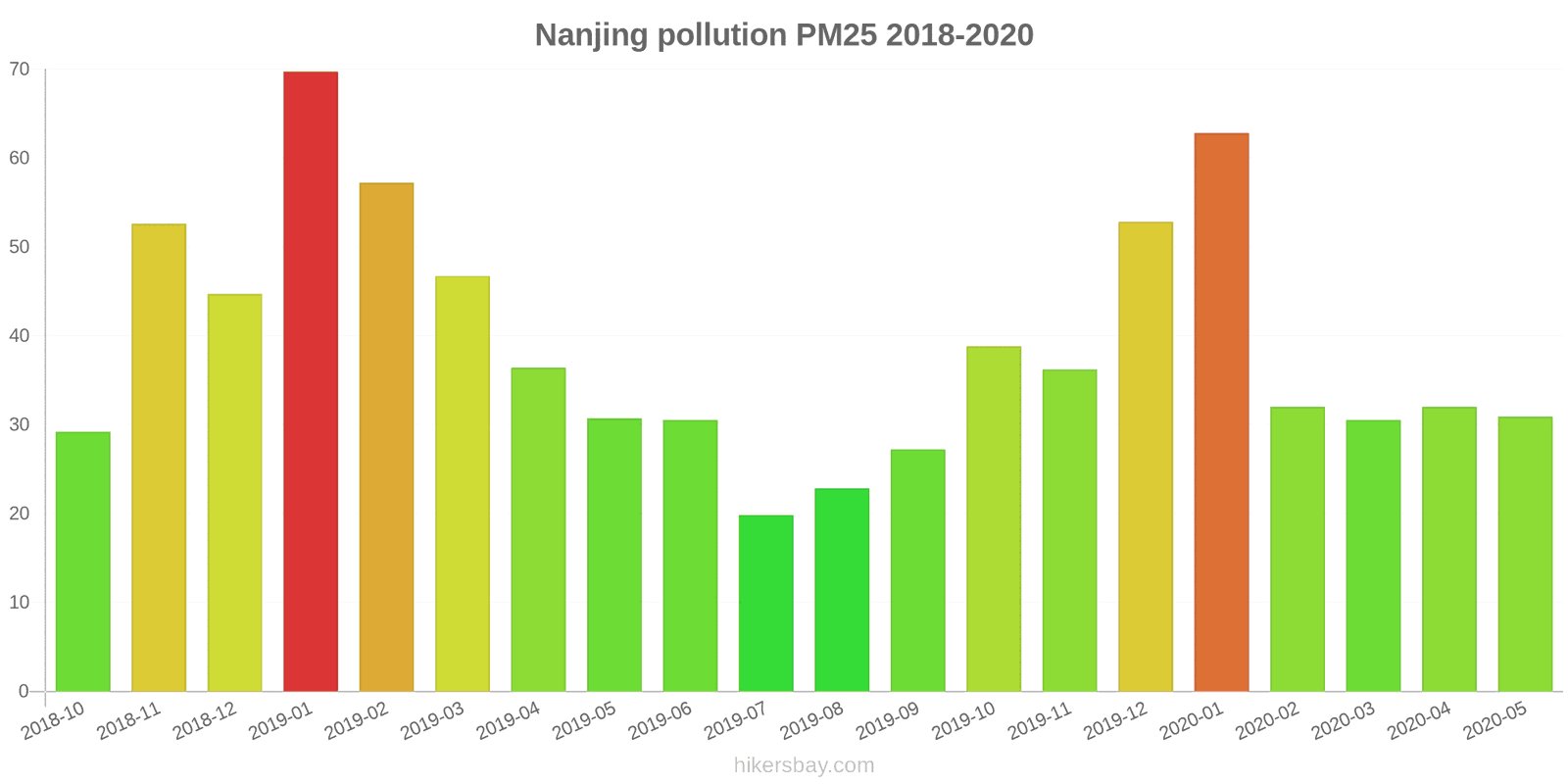 pollution pm25 hikersbay.com