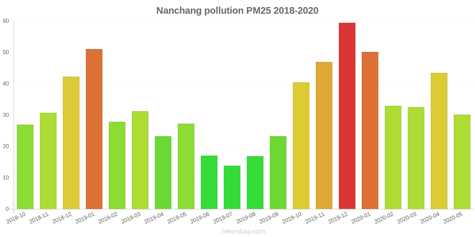 pollution pm25 hikersbay.com