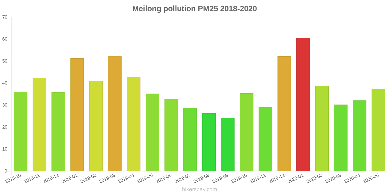 pollution pm25 hikersbay.com
