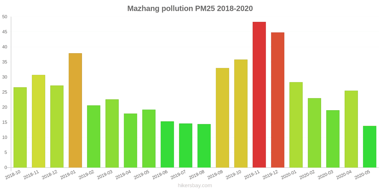 pollution pm25 hikersbay.com