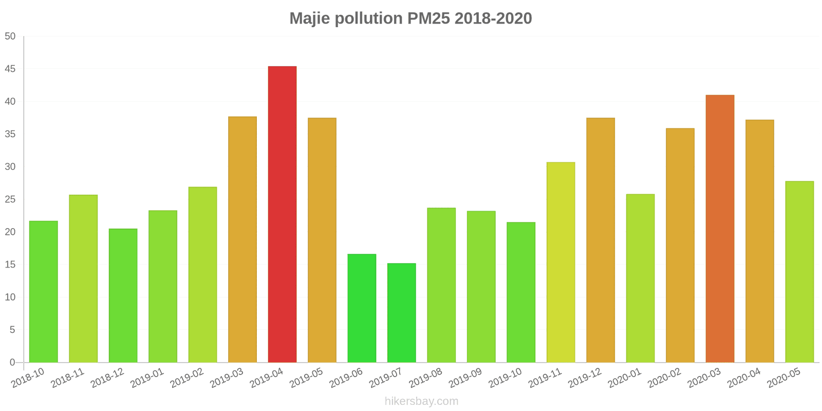 pollution pm25 hikersbay.com