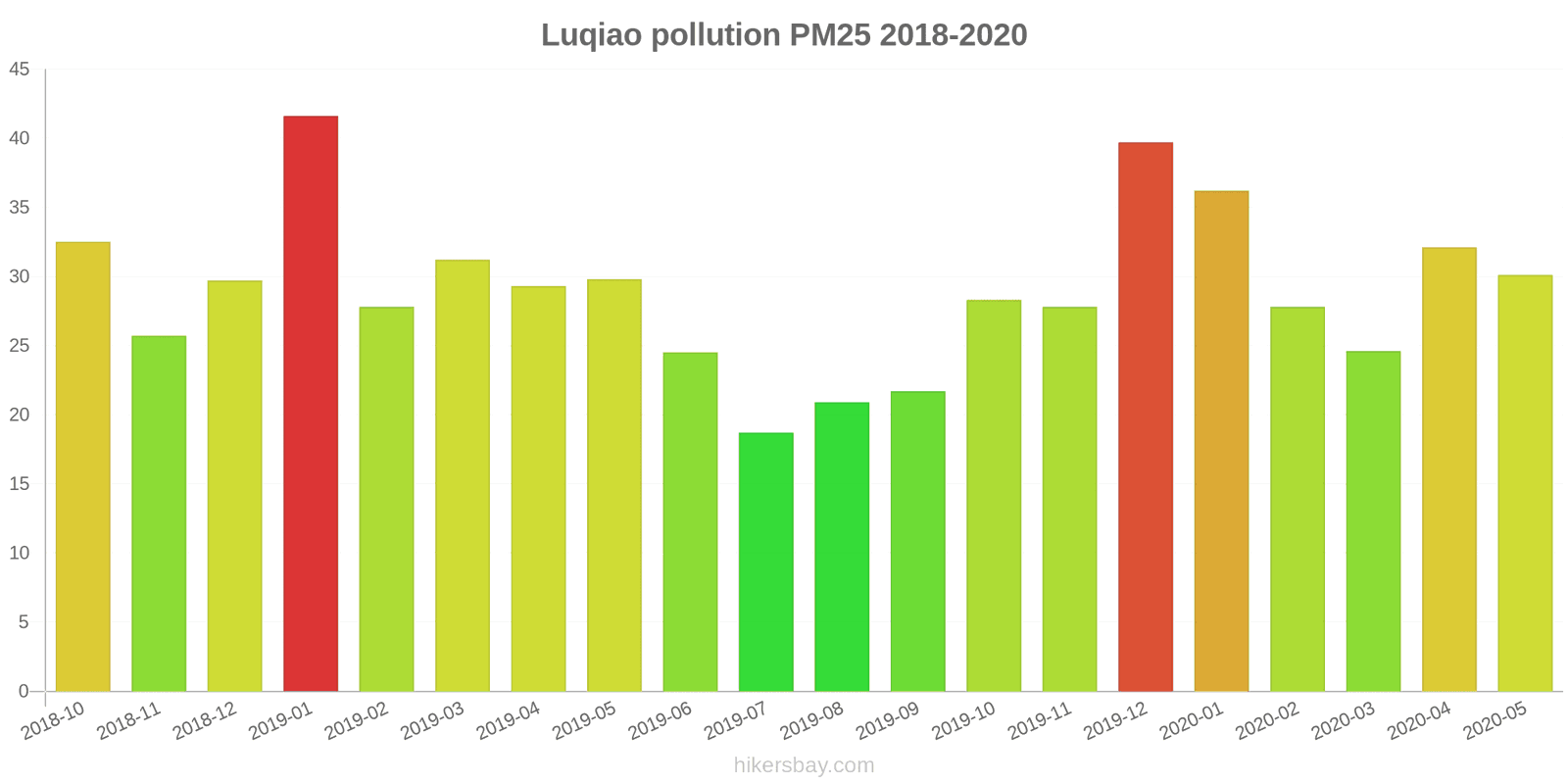 pollution pm25 hikersbay.com
