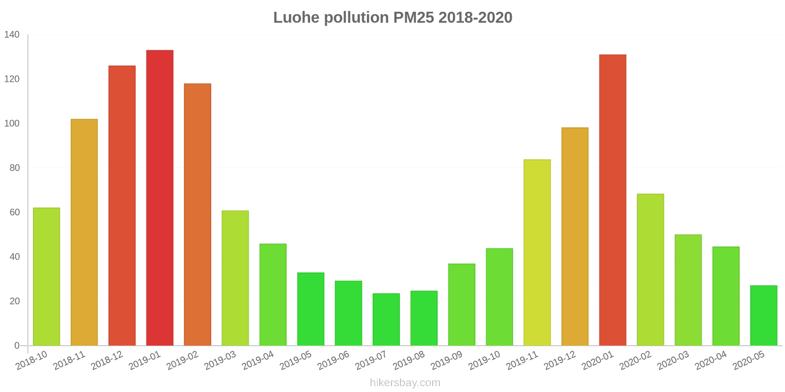 pollution pm25 hikersbay.com