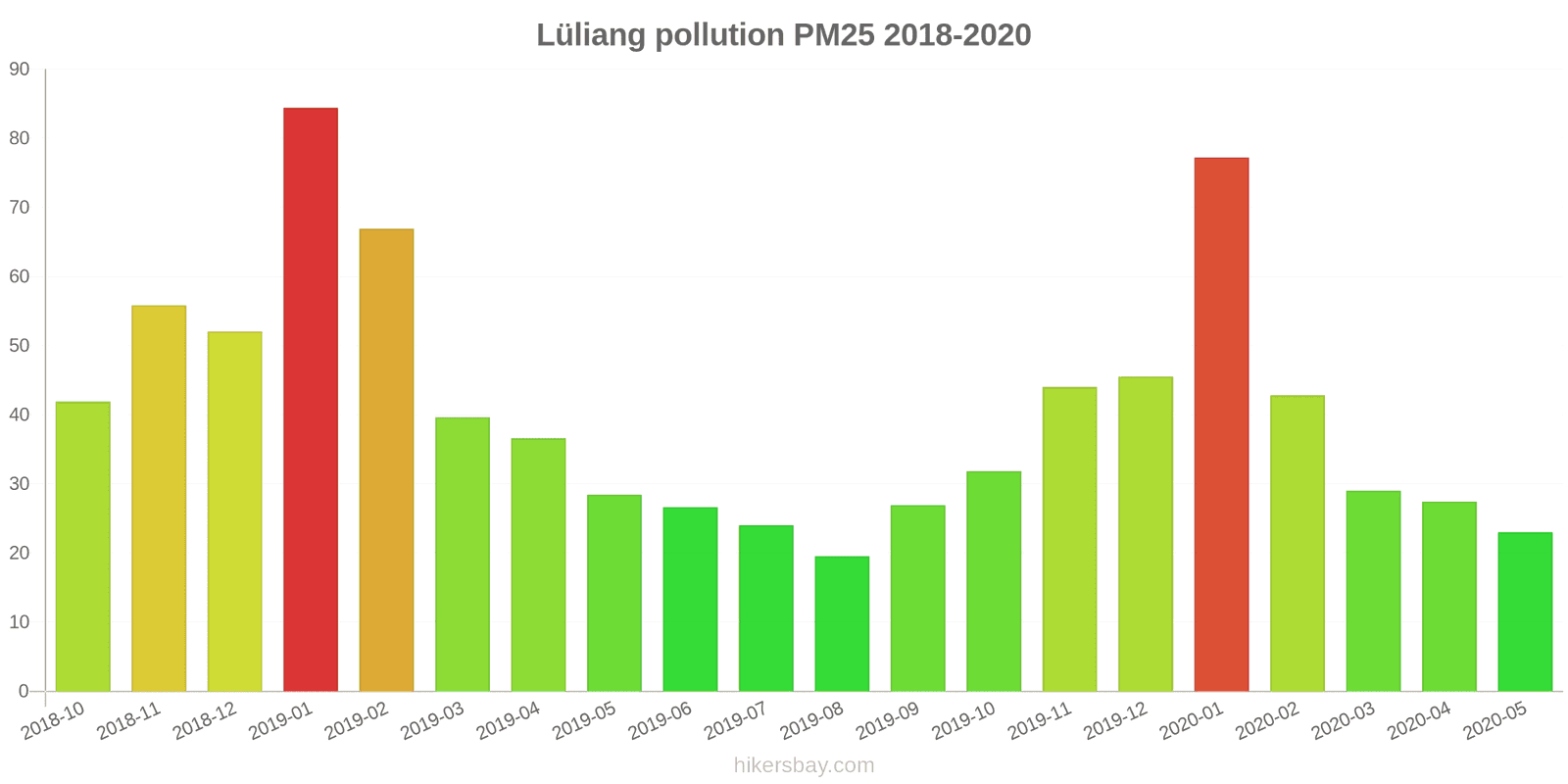 pollution pm25 hikersbay.com
