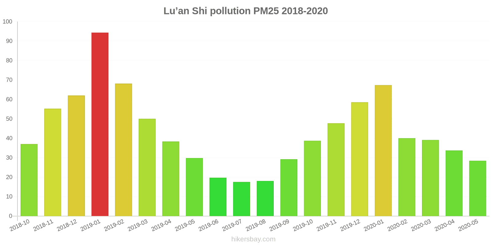 pollution pm25 hikersbay.com