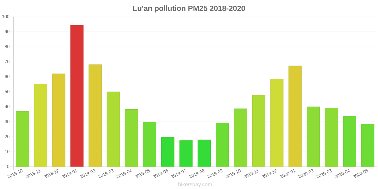 pollution pm25 hikersbay.com