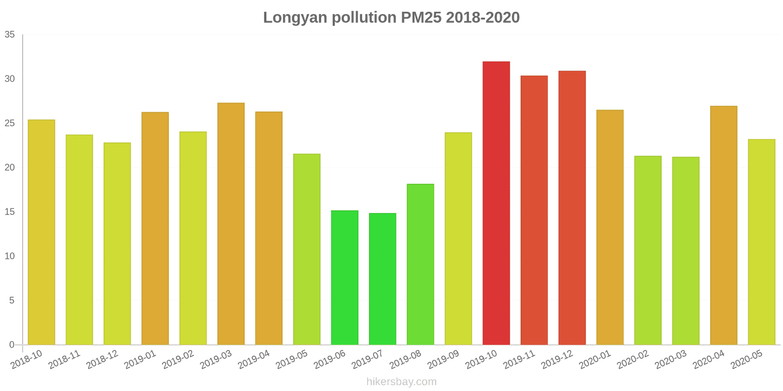 pollution pm25 hikersbay.com