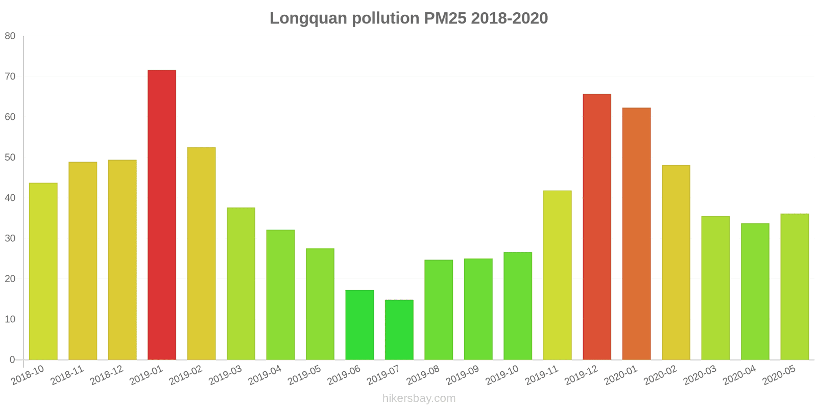 pollution pm25 hikersbay.com