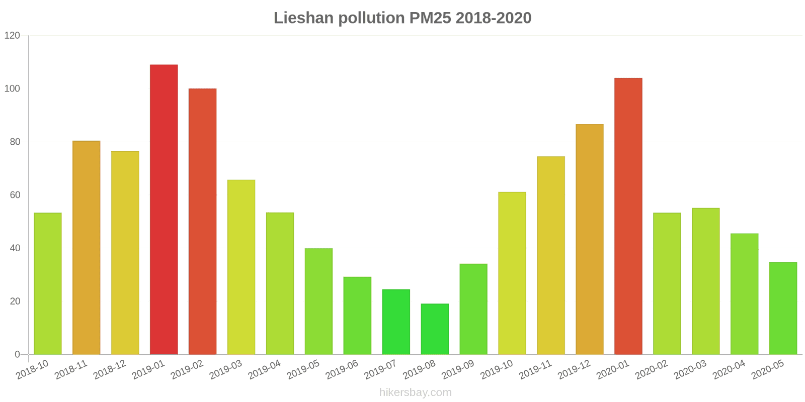 pollution pm25 hikersbay.com