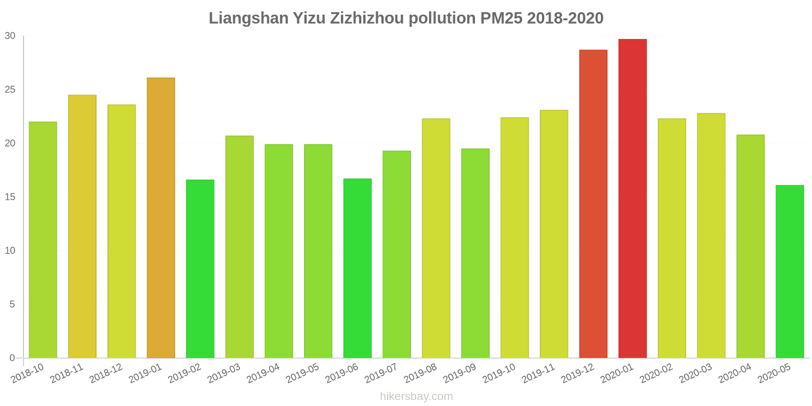 pollution pm25 hikersbay.com