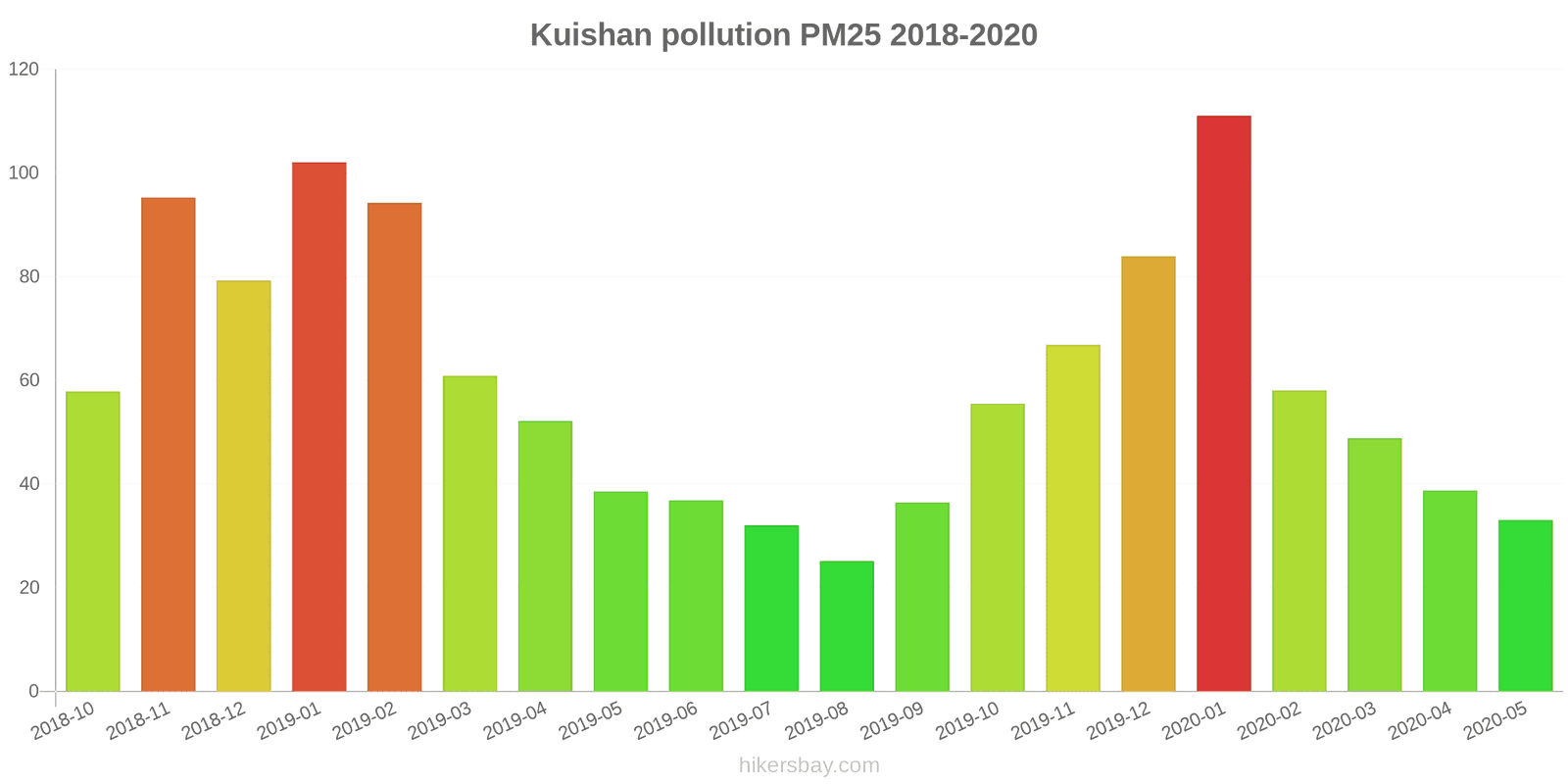 pollution pm25 hikersbay.com