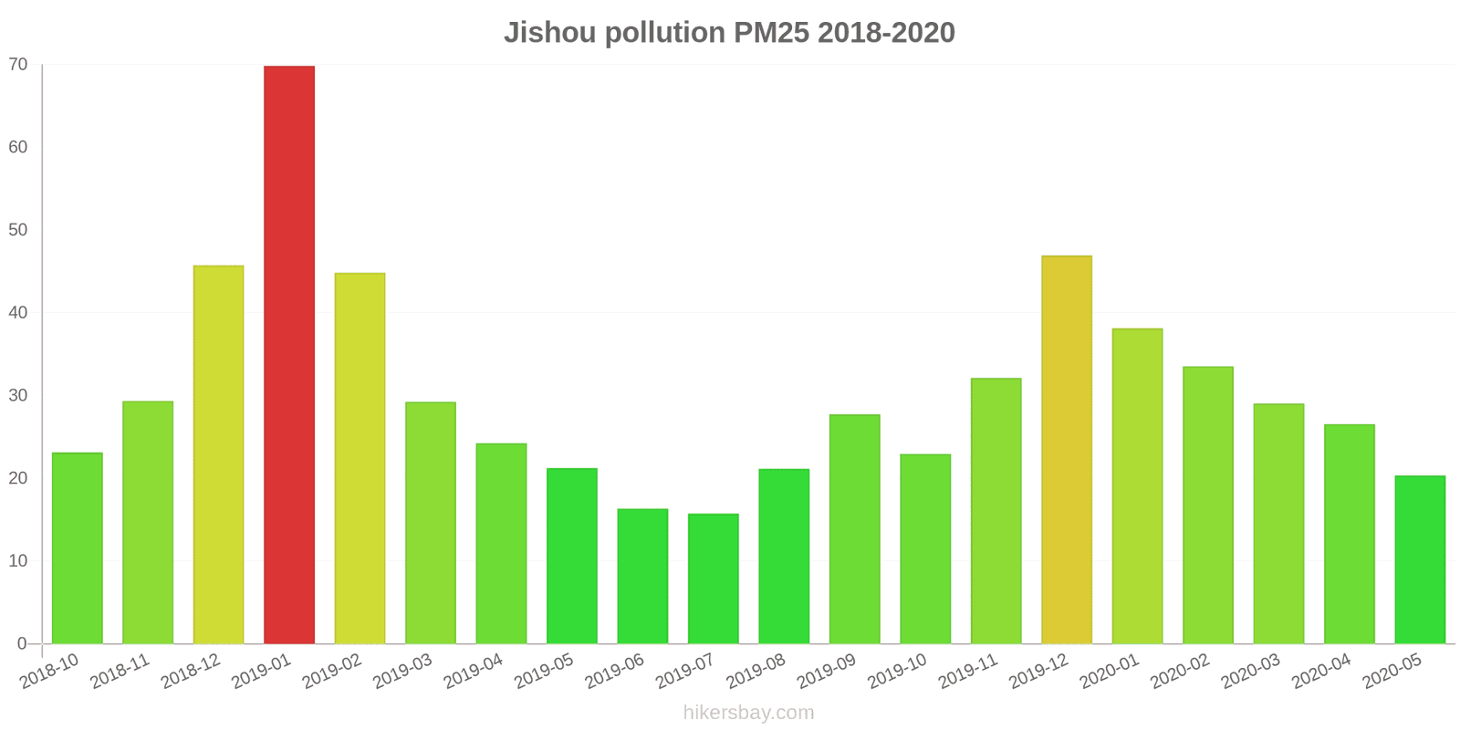 pollution pm25 hikersbay.com