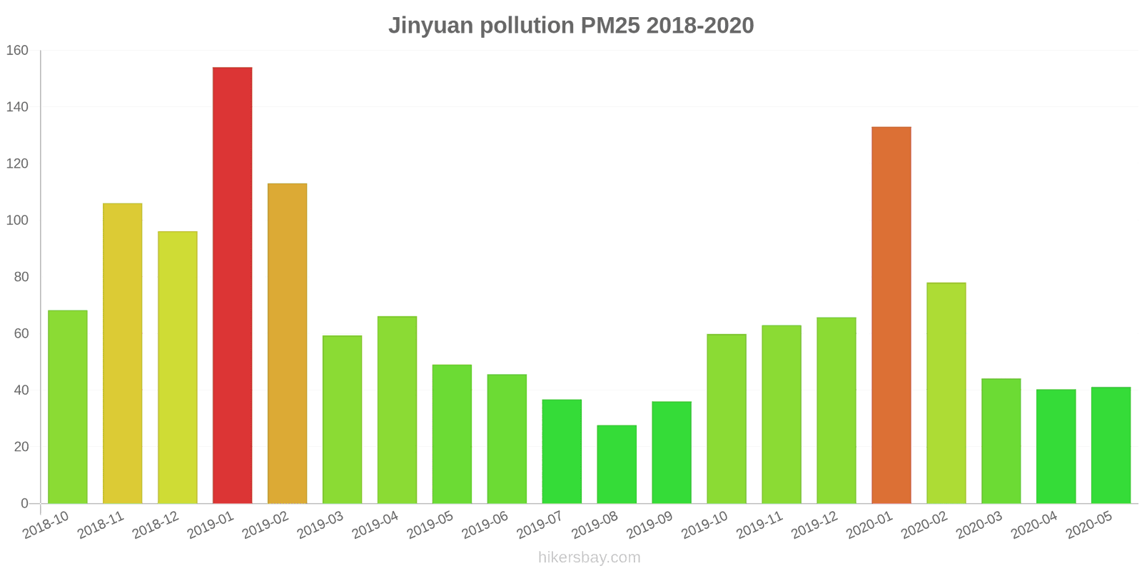 pollution pm25 hikersbay.com