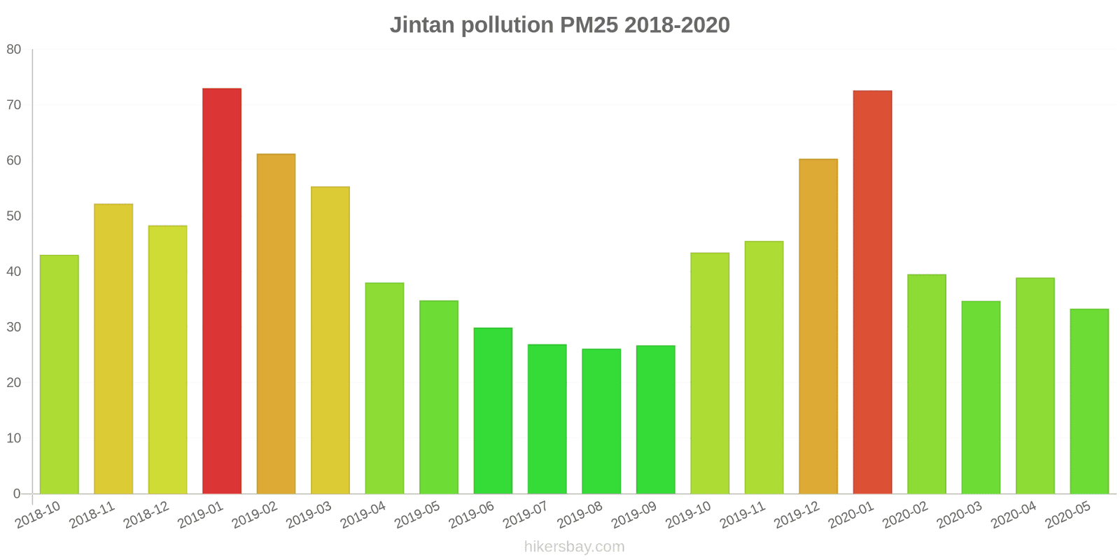 pollution pm25 hikersbay.com