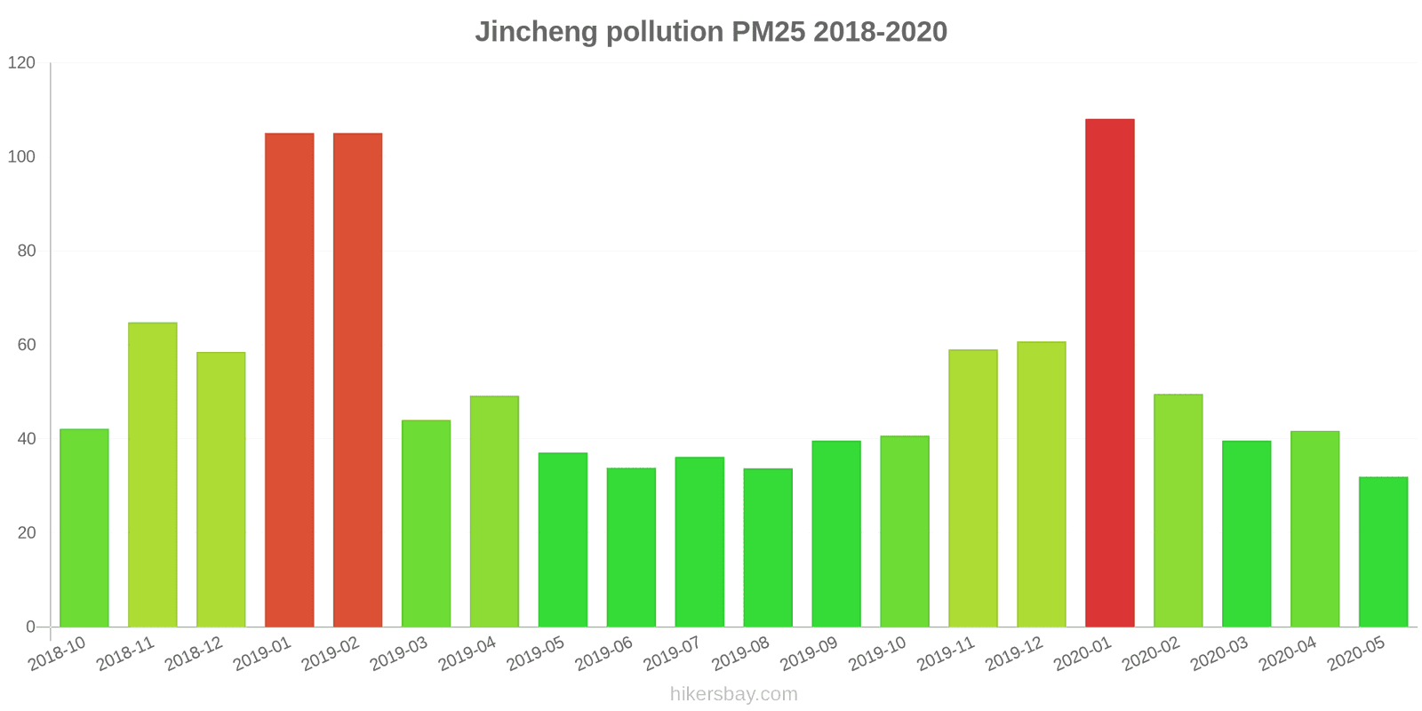 pollution pm25 hikersbay.com