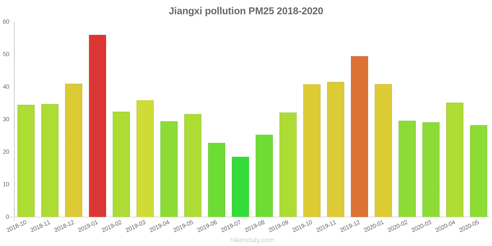 pollution pm25 hikersbay.com