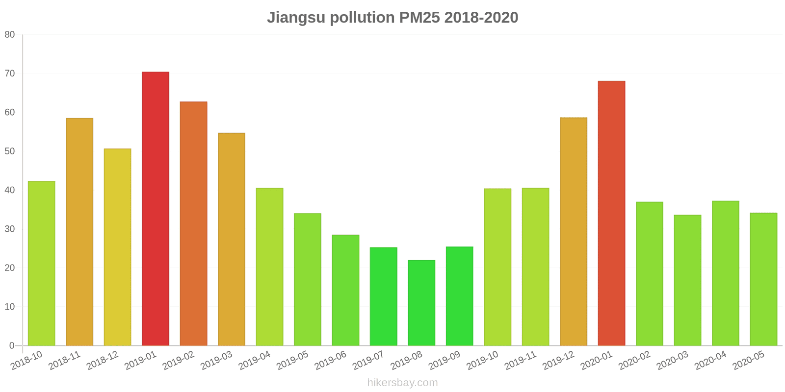 pollution pm25 hikersbay.com