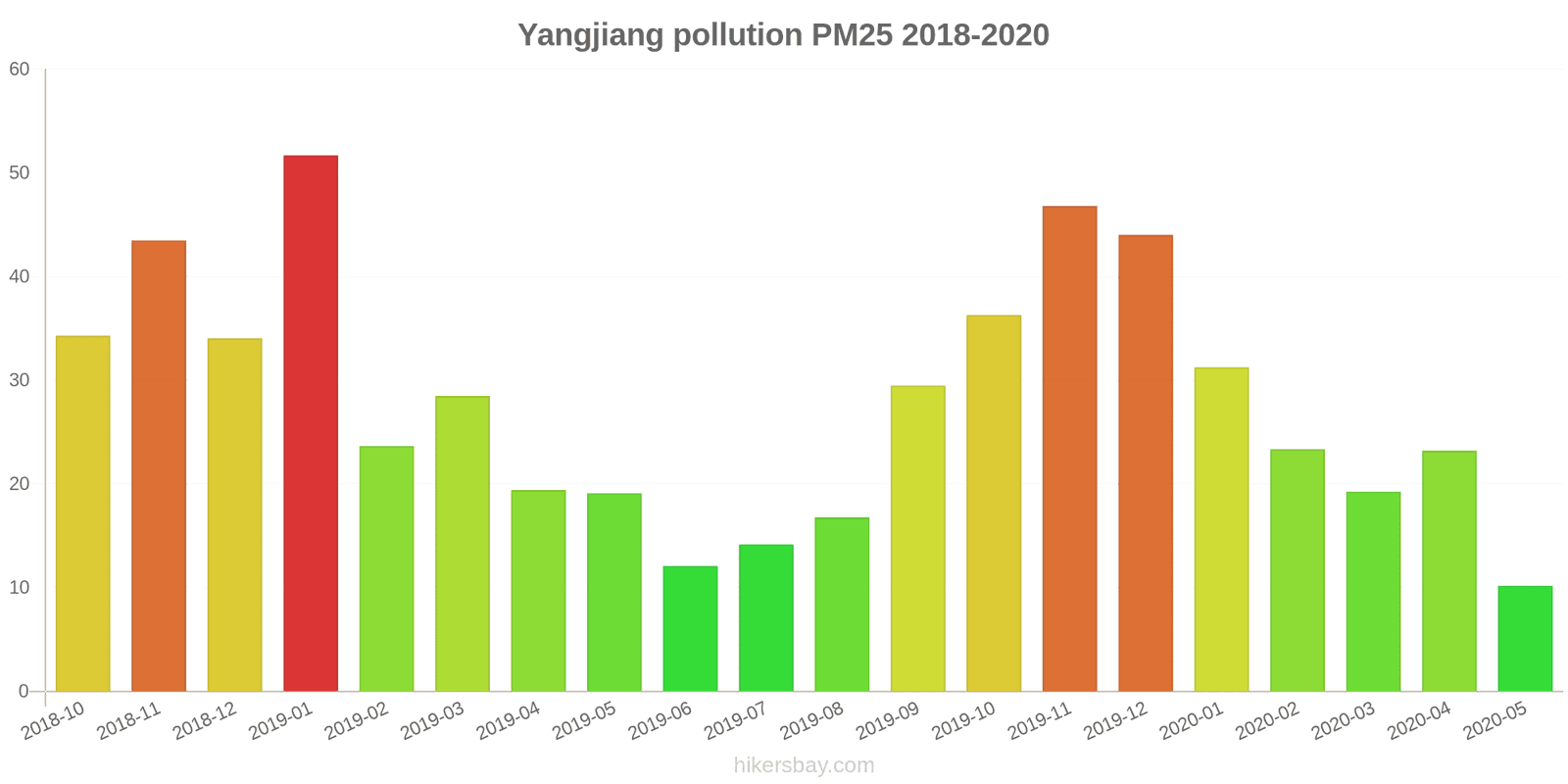 pollution pm25 hikersbay.com