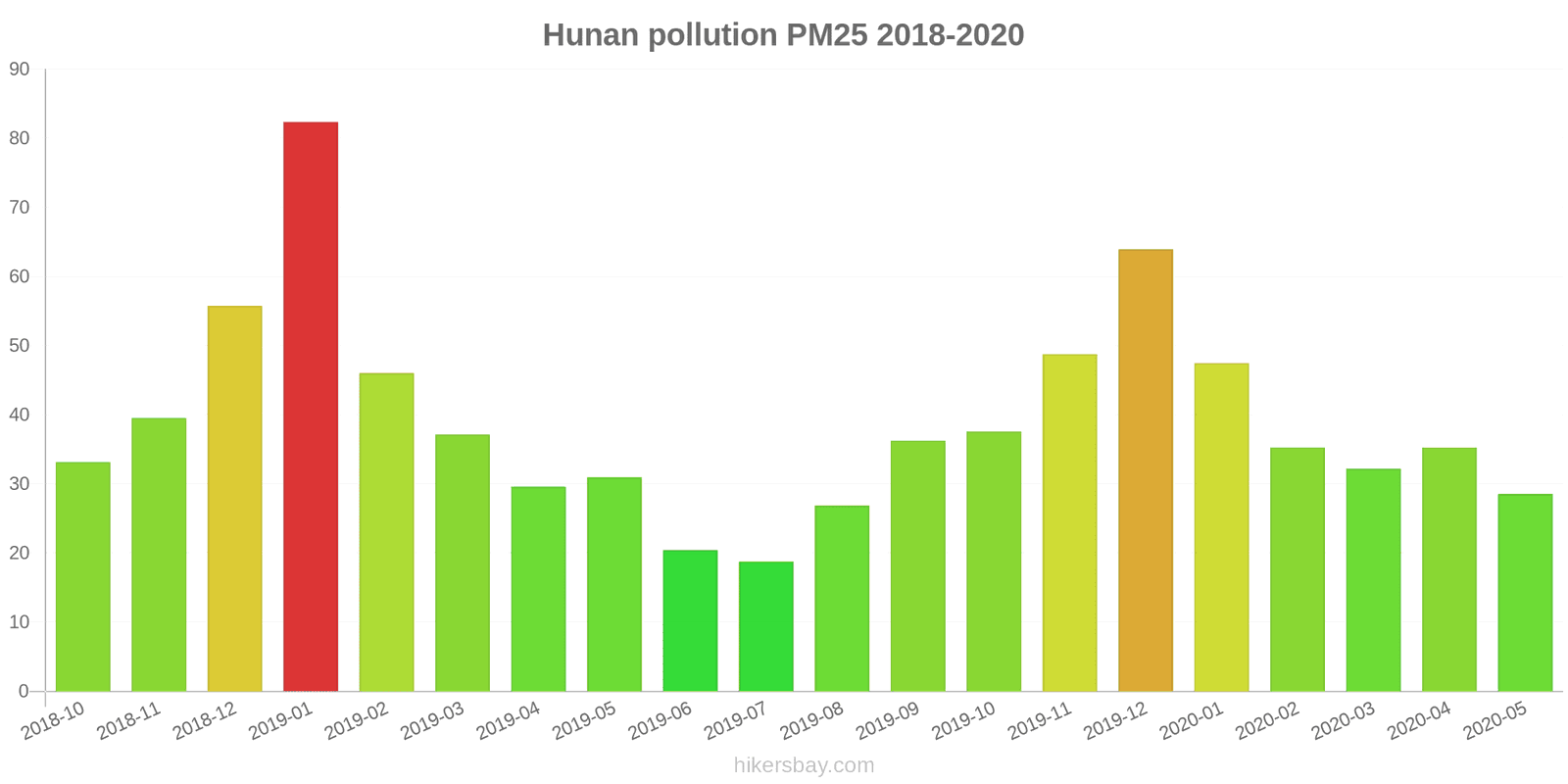 pollution pm25 hikersbay.com