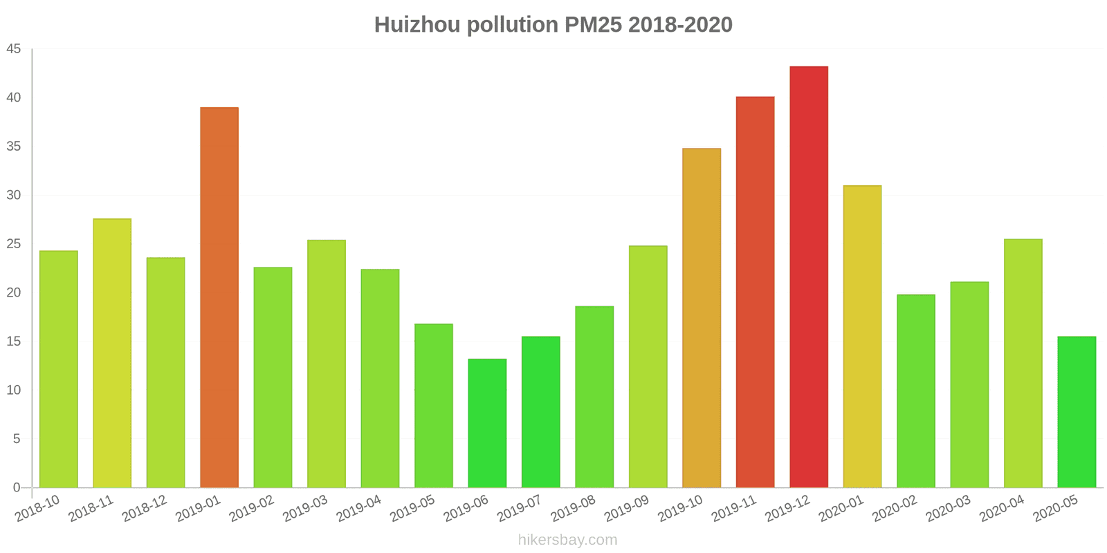 pollution pm25 hikersbay.com