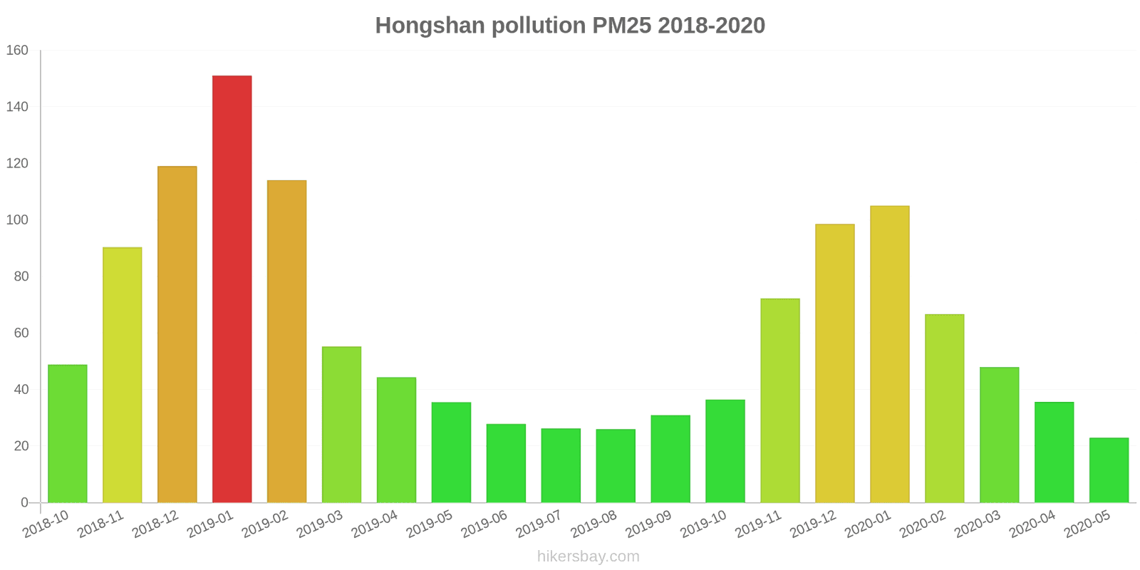 pollution pm25 hikersbay.com